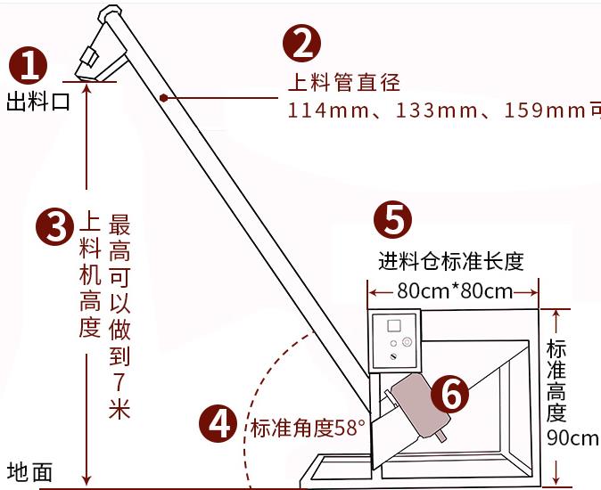 焦作螺旋給料機